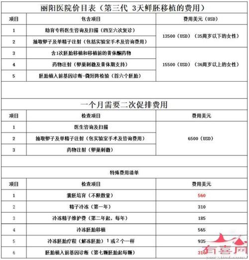 国内供卵试管代怀怎么收费_国内供卵试管代怀收费标准及流程