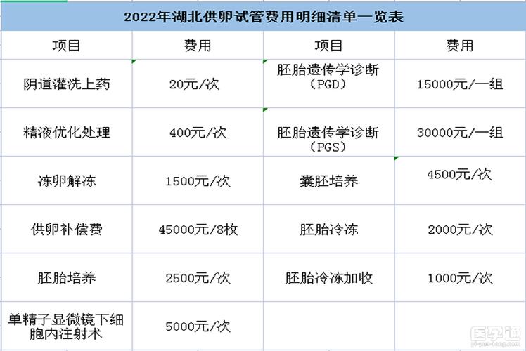 医院供卵需要多少钱(医院供卵需要多少费用?)