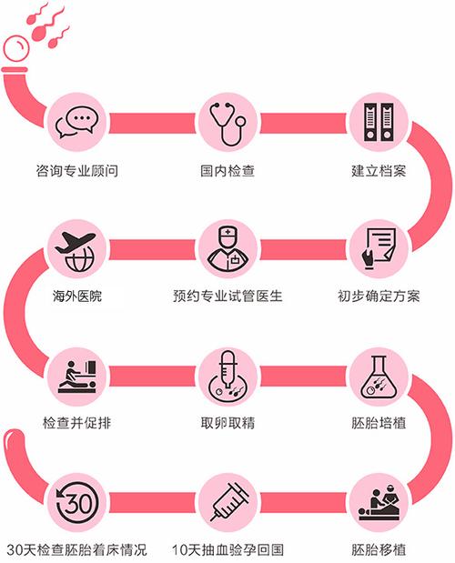 医院供卵试管代怀男孩费用(医院供卵试管代怀男孩费用详解)